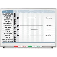 Quartet Matrix 15